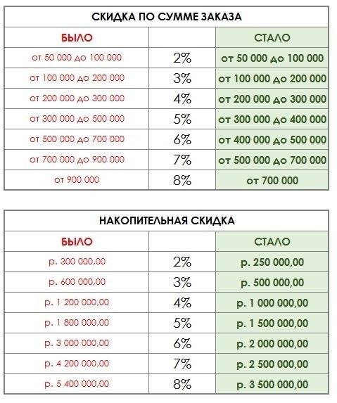 было-стало СИСТЕМА скидок URSUS.jpg было-стало СИСТЕМА скидок URSUS.jpg