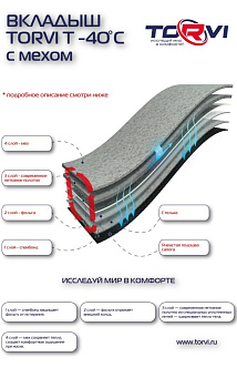 САП-ТОПБУРЧ-7